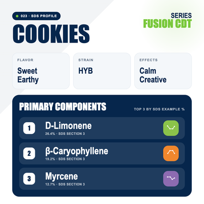 Cookies top profile