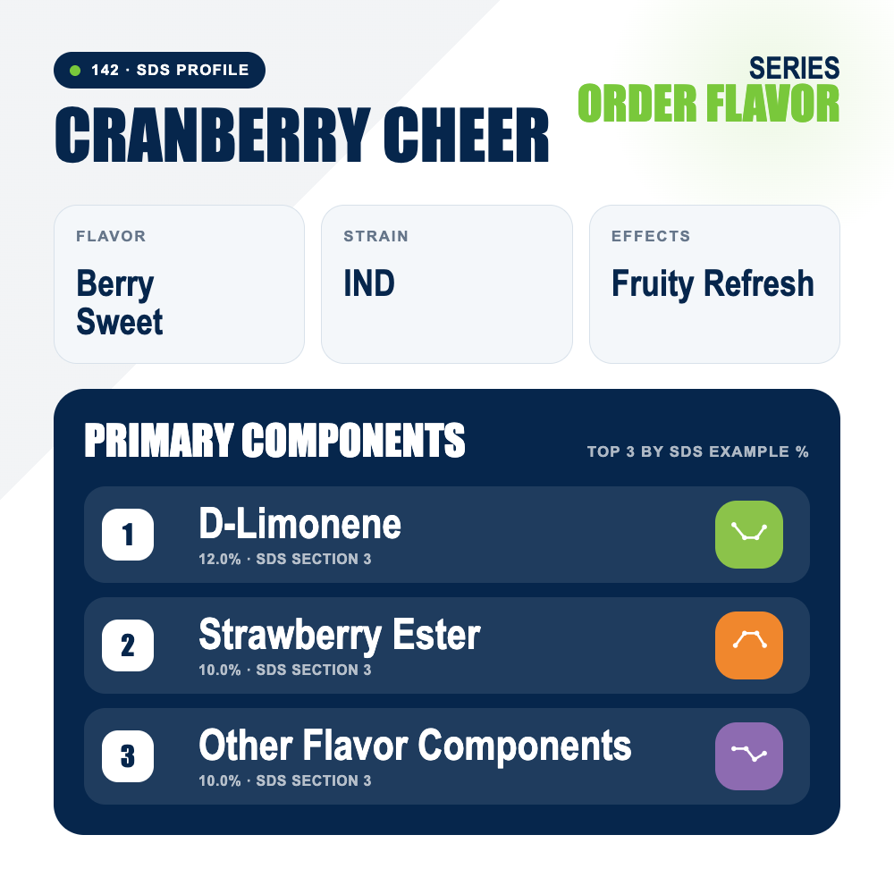 Cranberry Cheer top profile