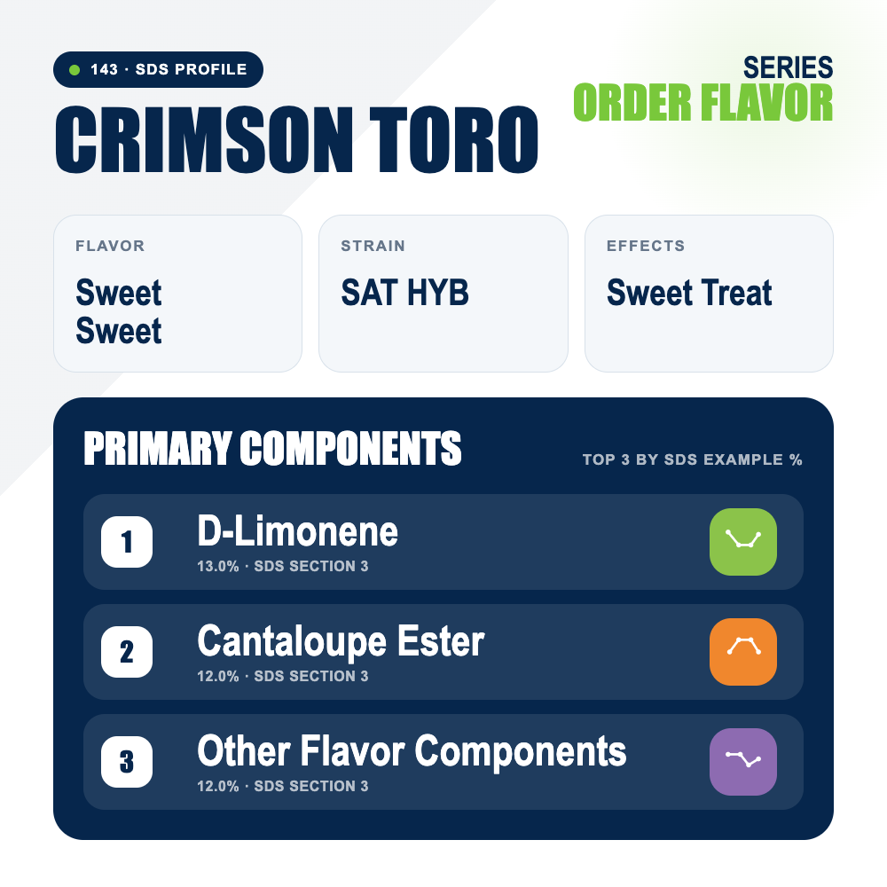 Crimson Toro top profile
