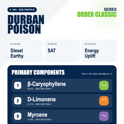 Durban Poison top profile