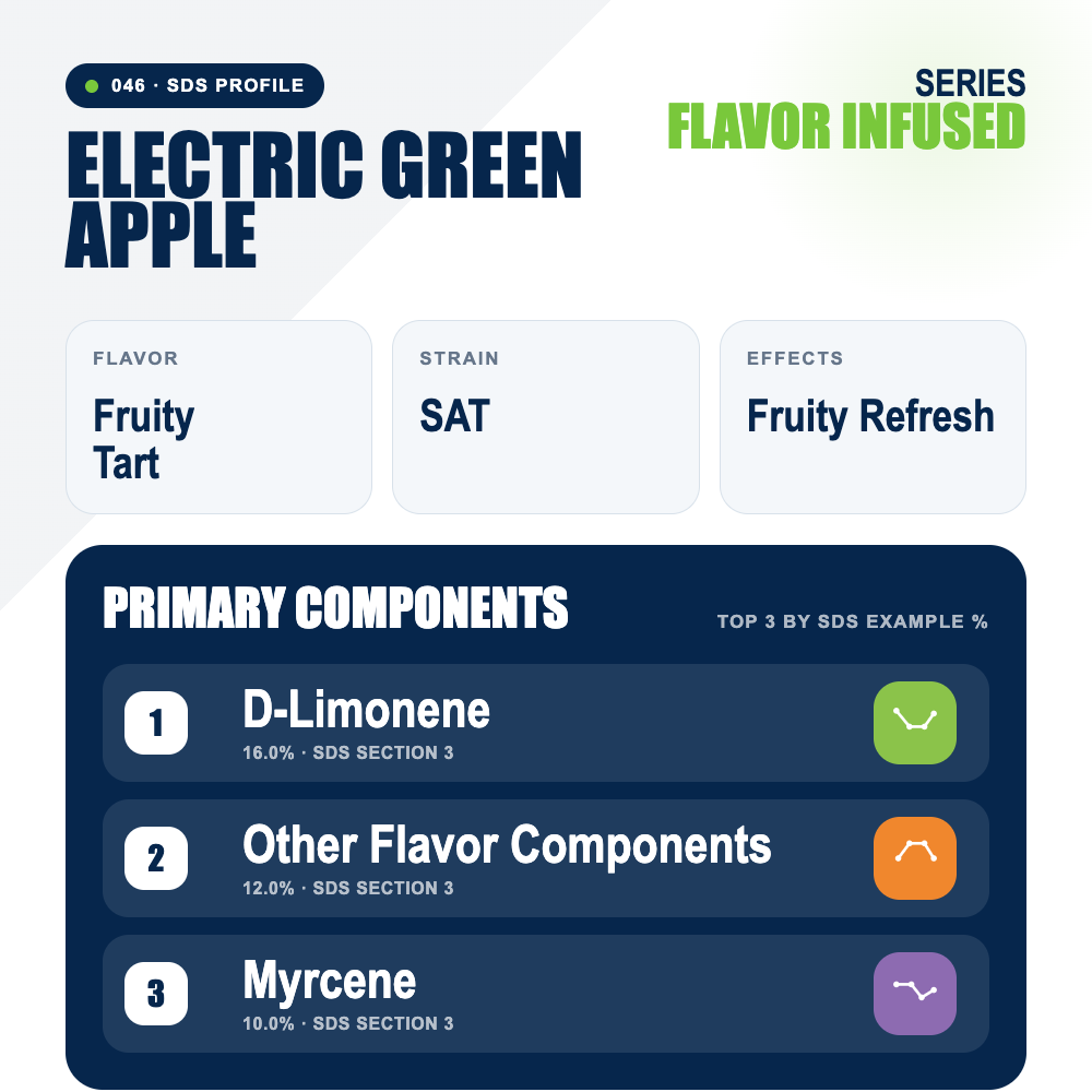 Electric Green Apple top profile