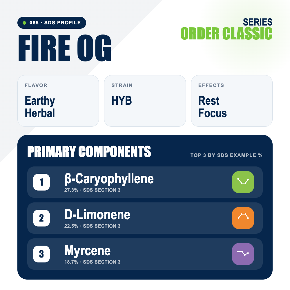 Fire OG top profile