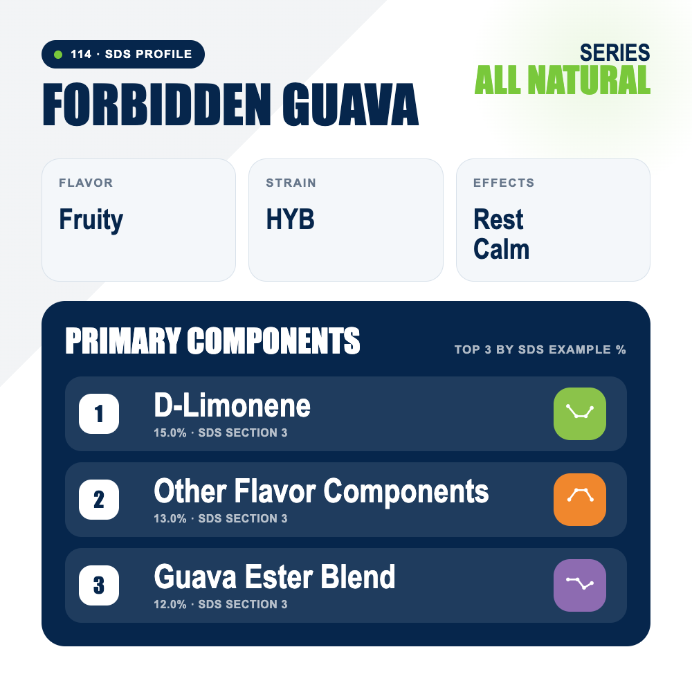 Forbidden Guava top profile