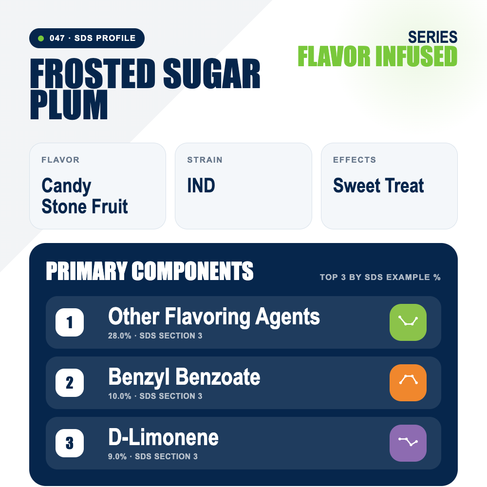 Frosted Sugar Plum top profile
