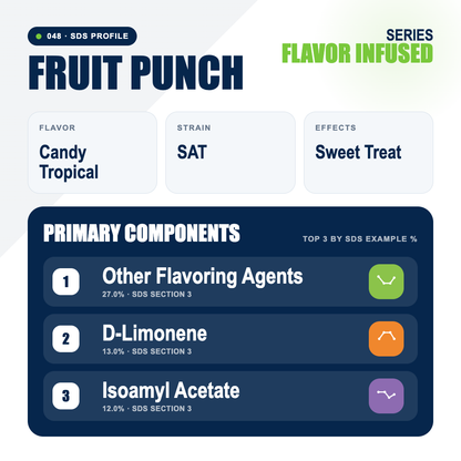 Fruit Punch top profile