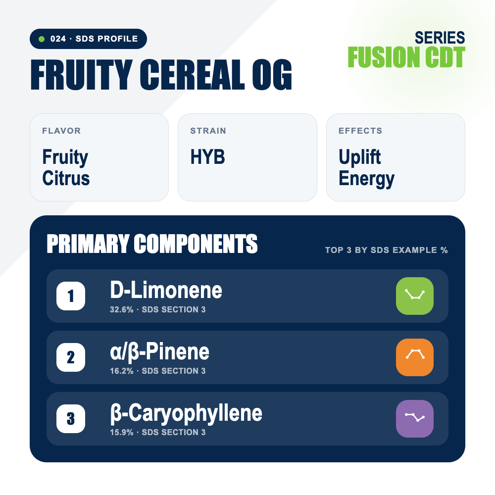 Fruity Cereal OG top profile