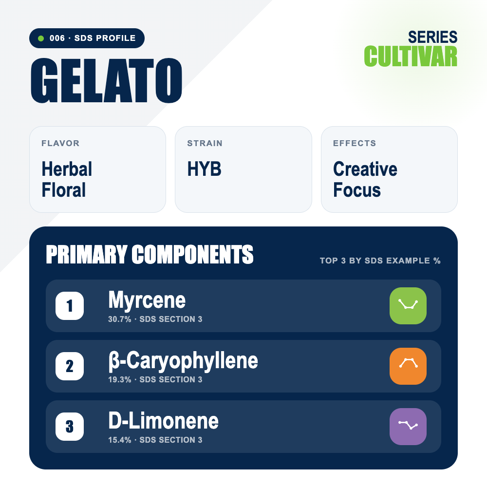 Gelato top profile