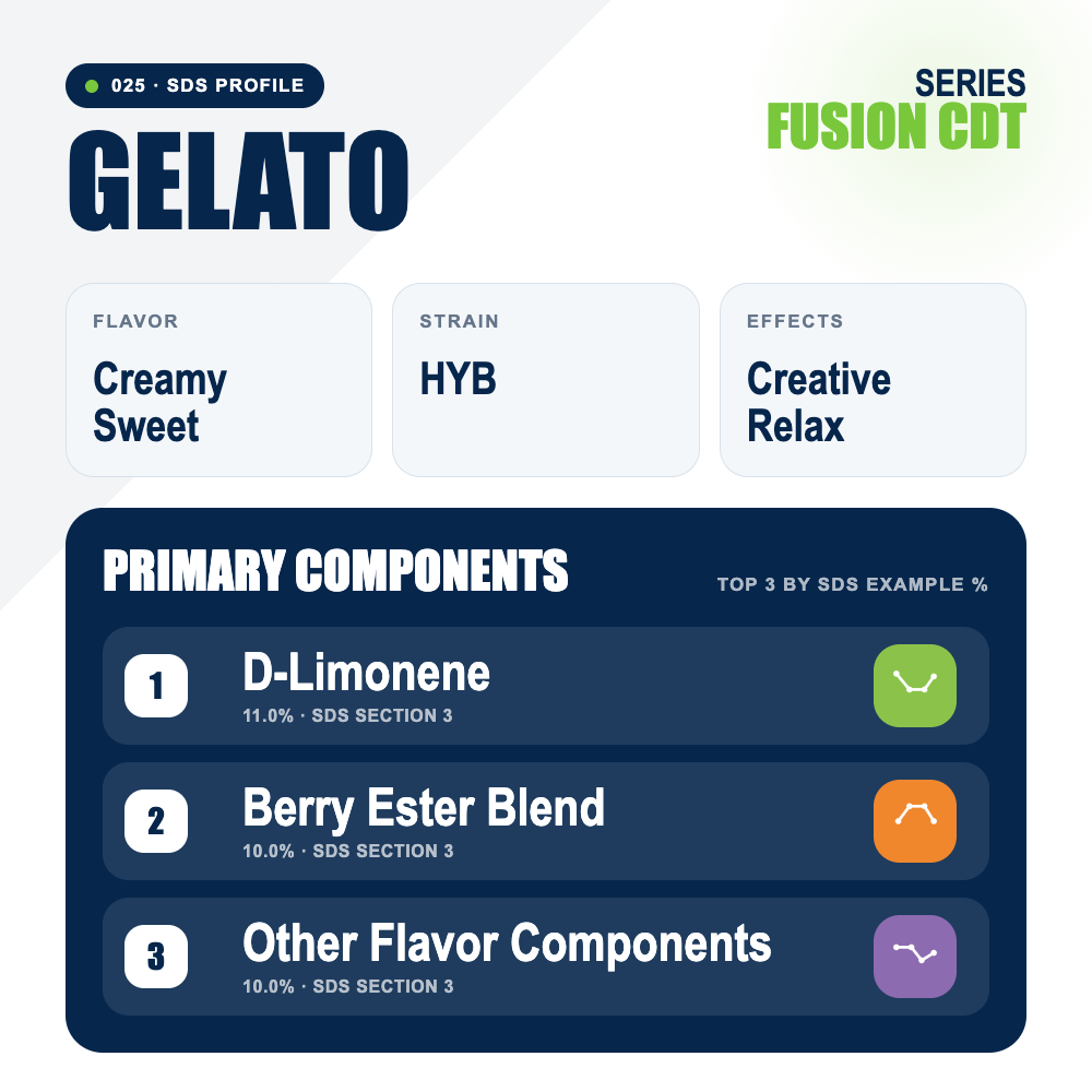 Gelato top profile
