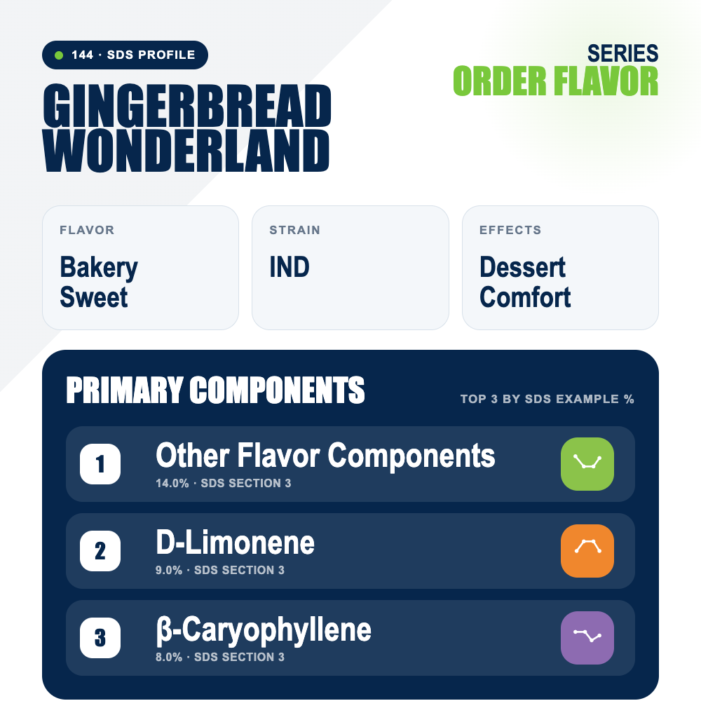 Gingerbread Wonderland top profile