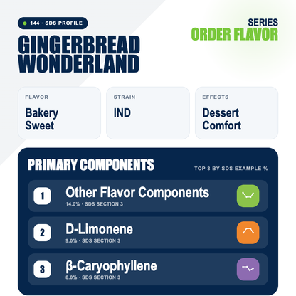 Gingerbread Wonderland top profile