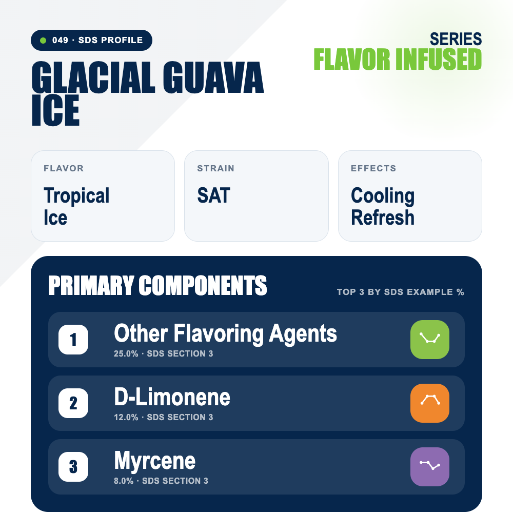 Glacial Guava Ice top profile