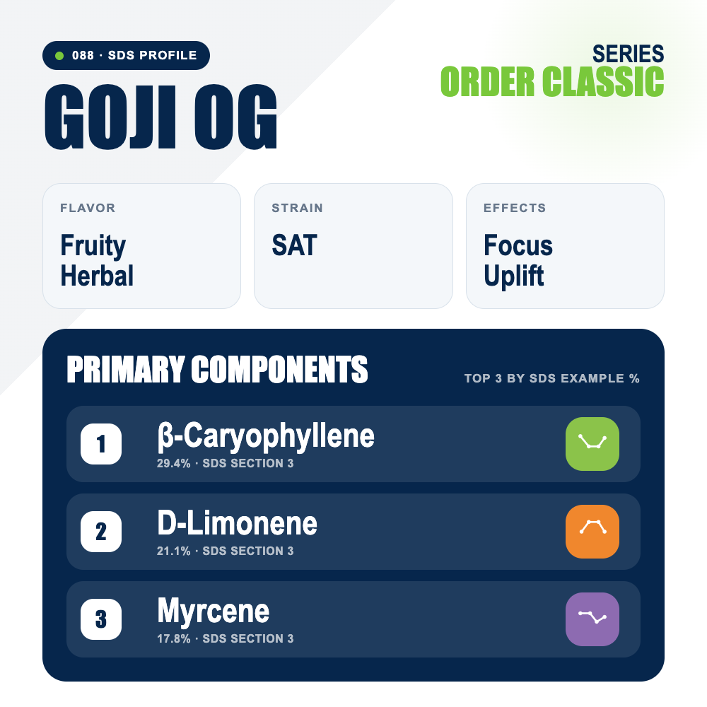 Goji OG top profile