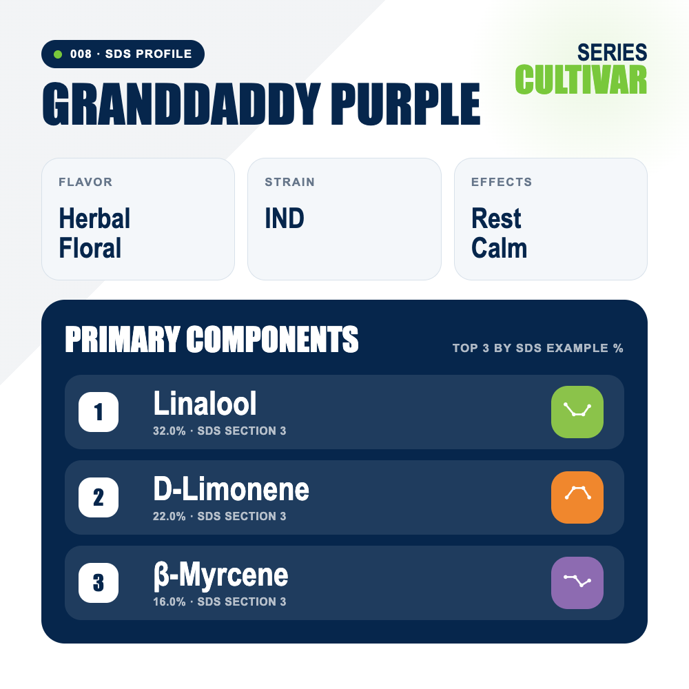 Granddaddy Purple top profile