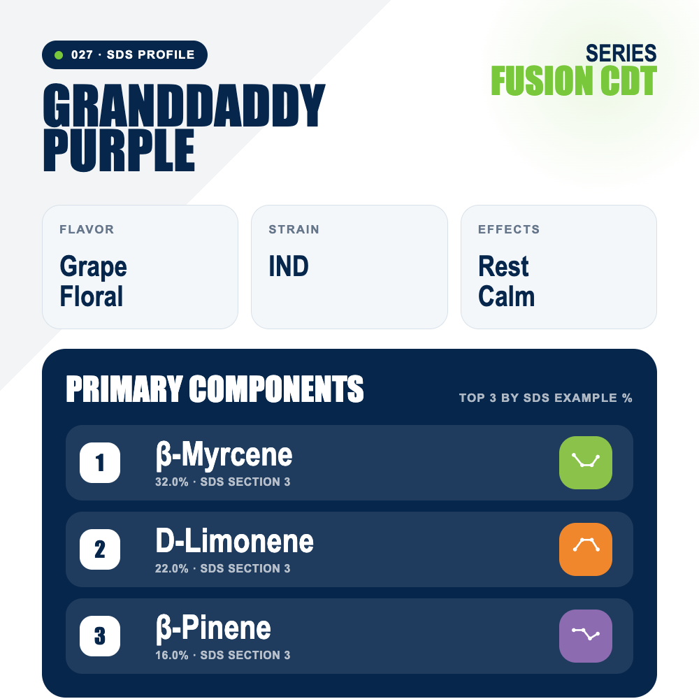 Granddaddy Purple top profile