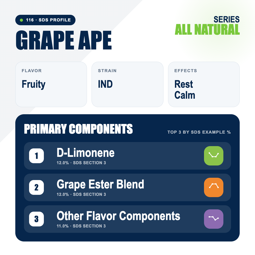 Grape Ape top profile