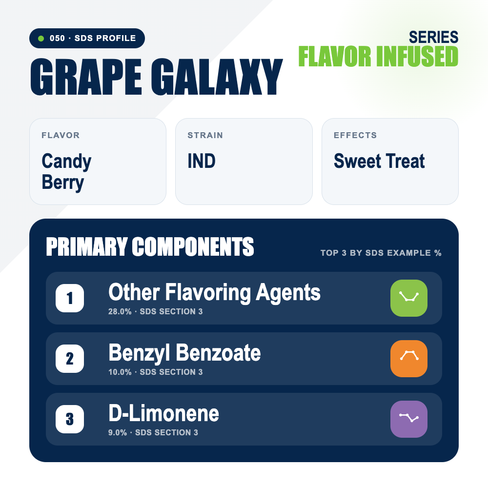 Grape Galaxy top profile