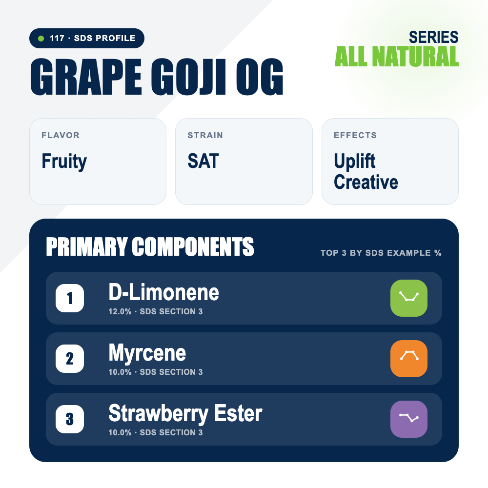 Grape Goji OG top profile