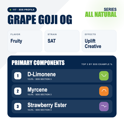 Grape Goji OG top profile