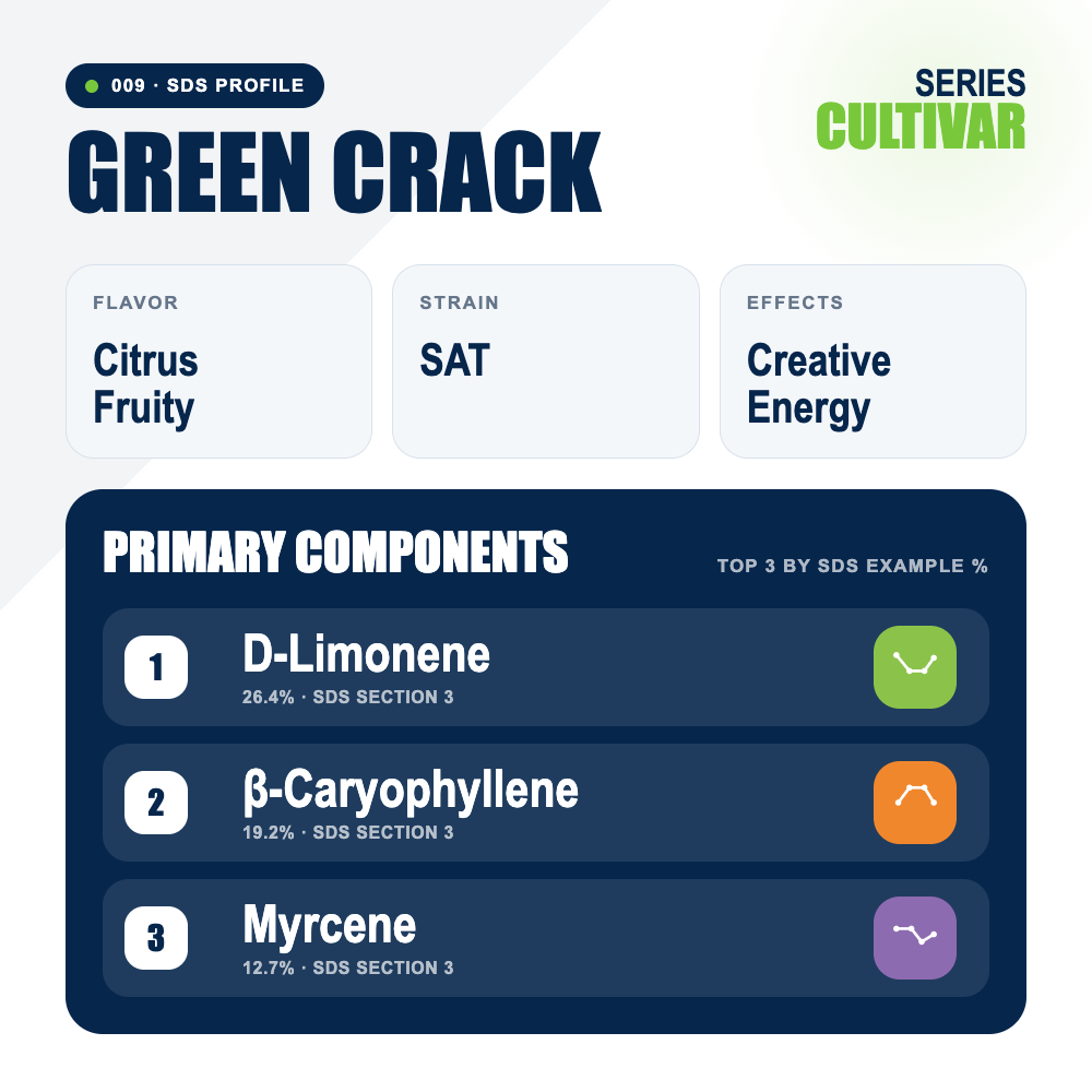 Green Crack top profile