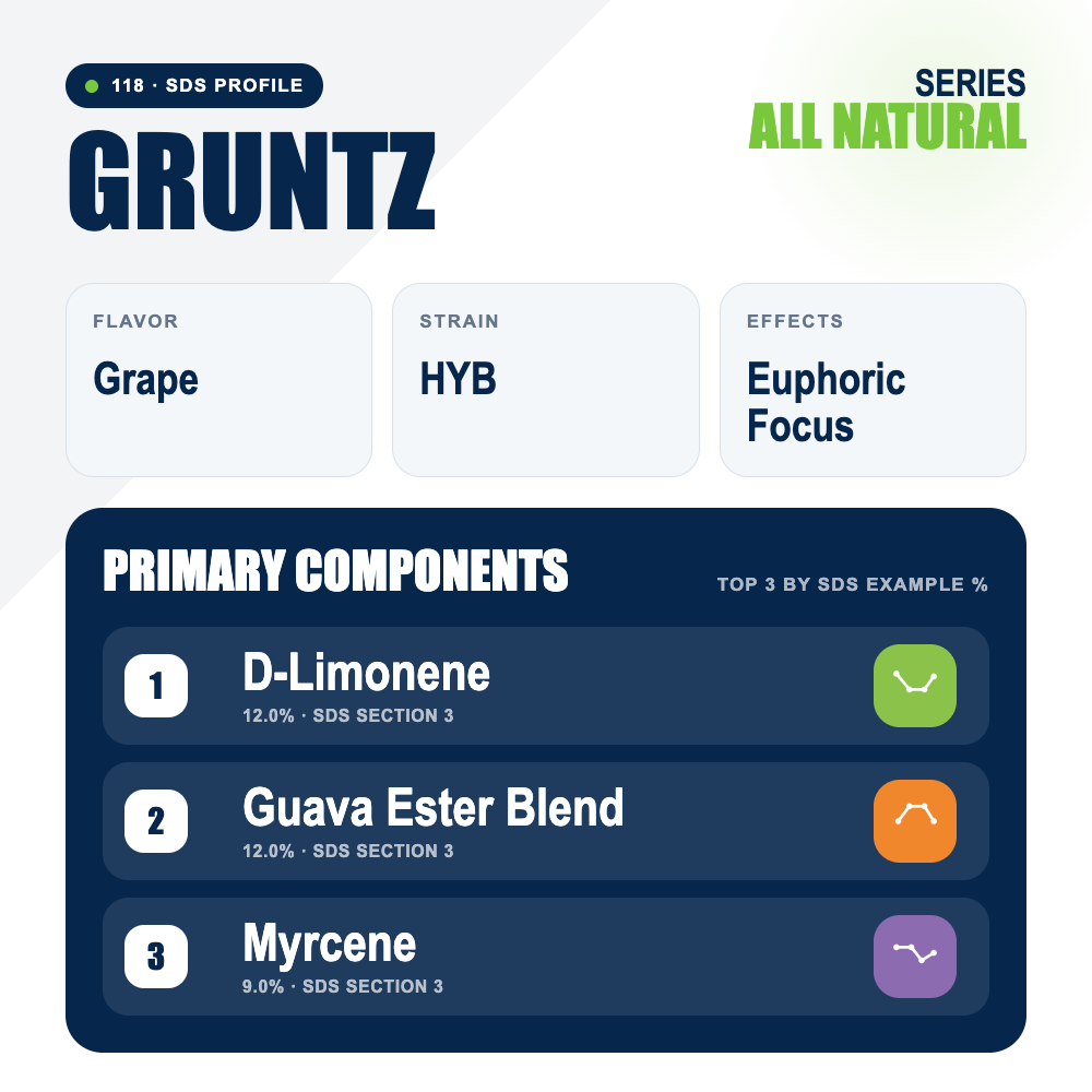 Gruntz top profile