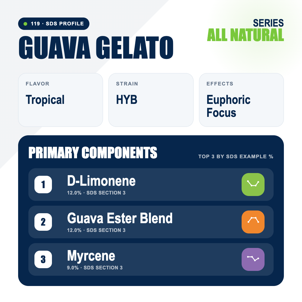 Guava Gelato top profile