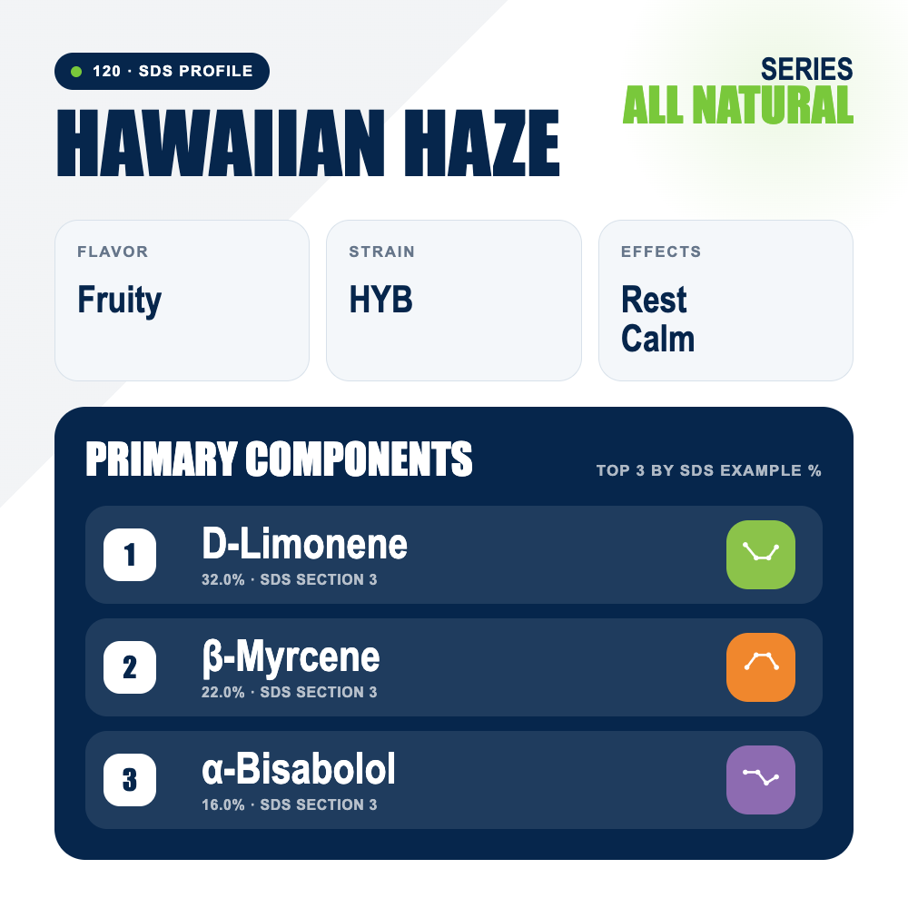 Hawaiian Haze top profile