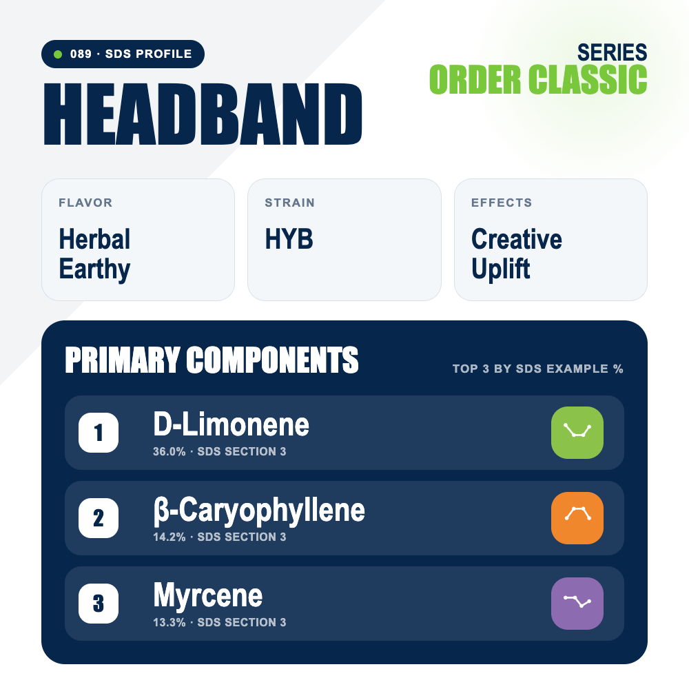 Headband top profile