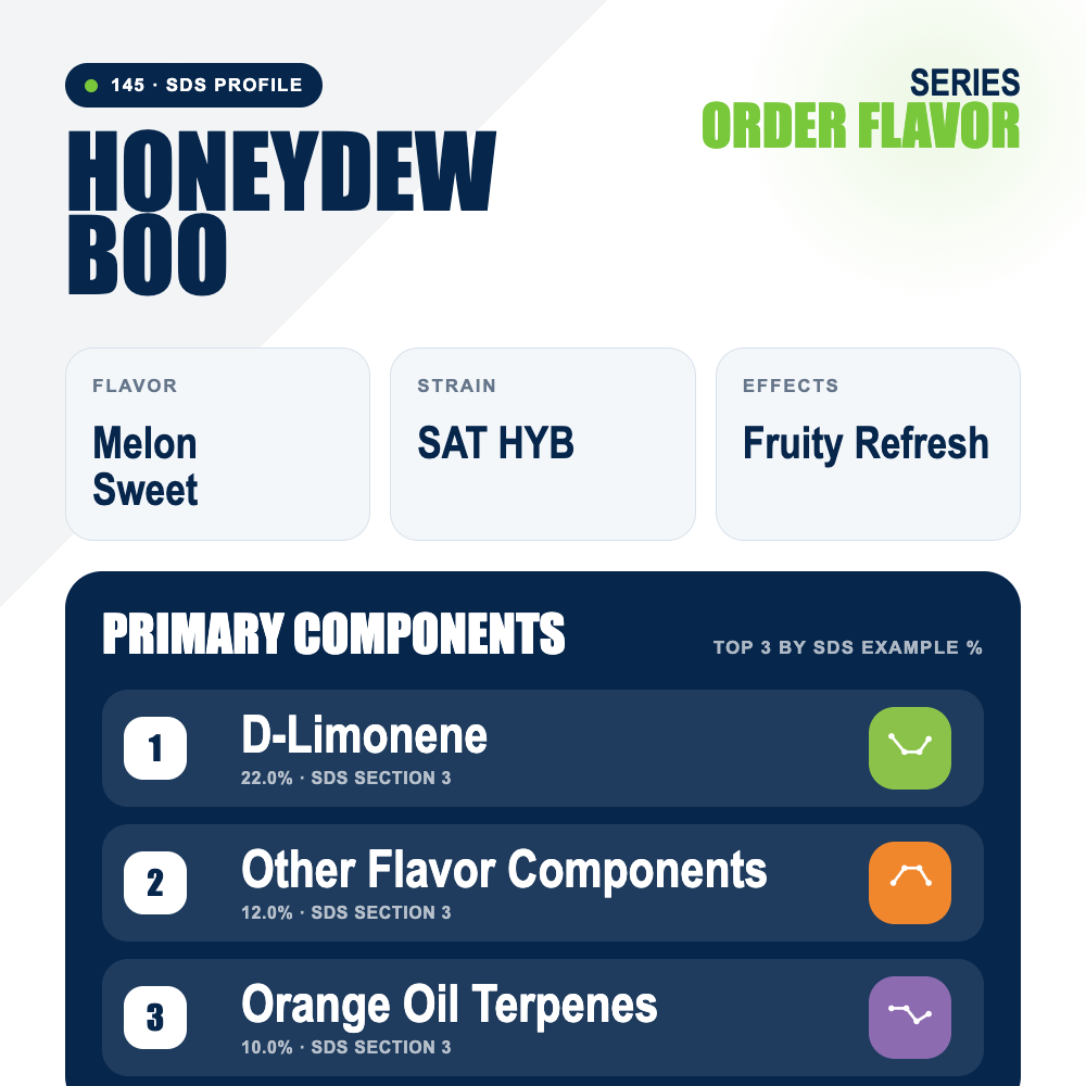 Honeydew Boo top profile
