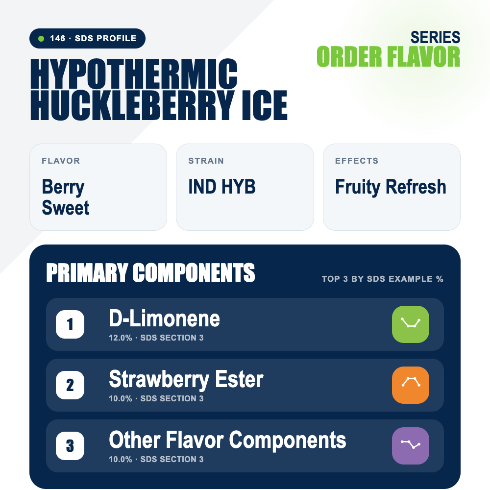 Hypothermic Huckleberry Ice top profile