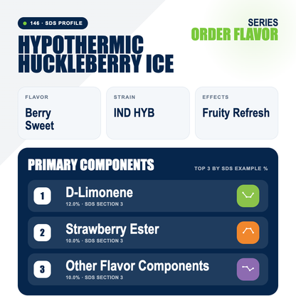 Hypothermic Huckleberry Ice top profile