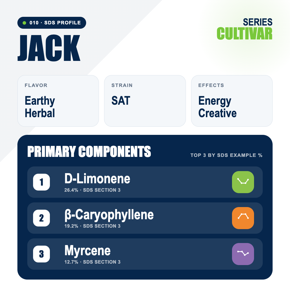 Jack top profile