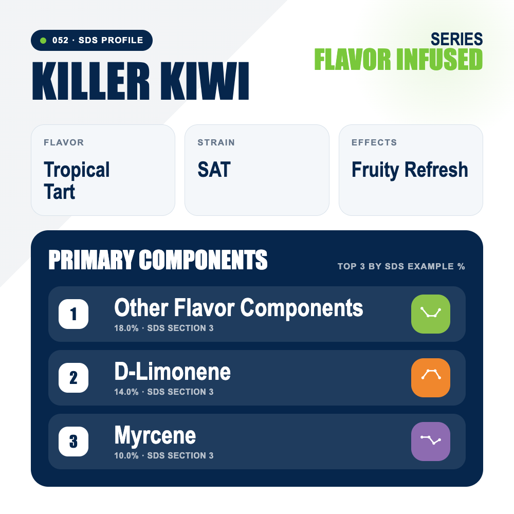 Killer Kiwi top profile