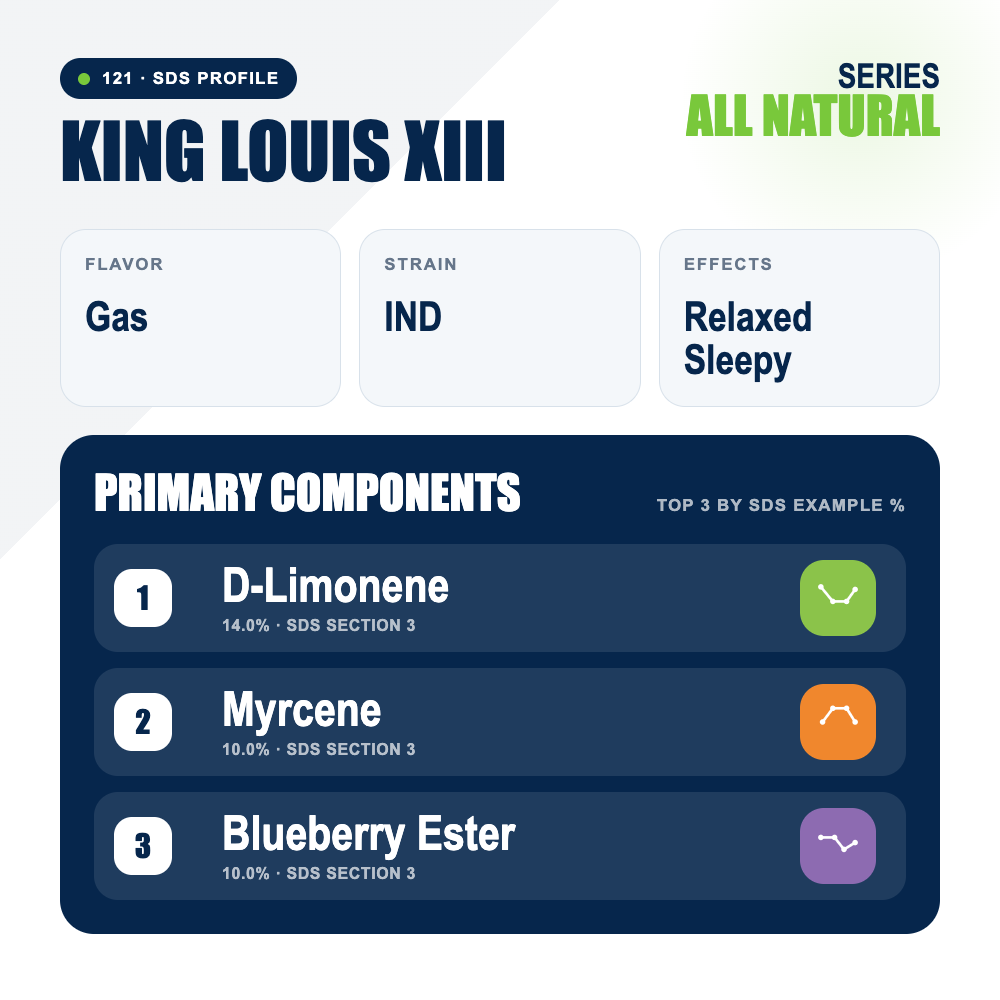 King Louis XIII top profile