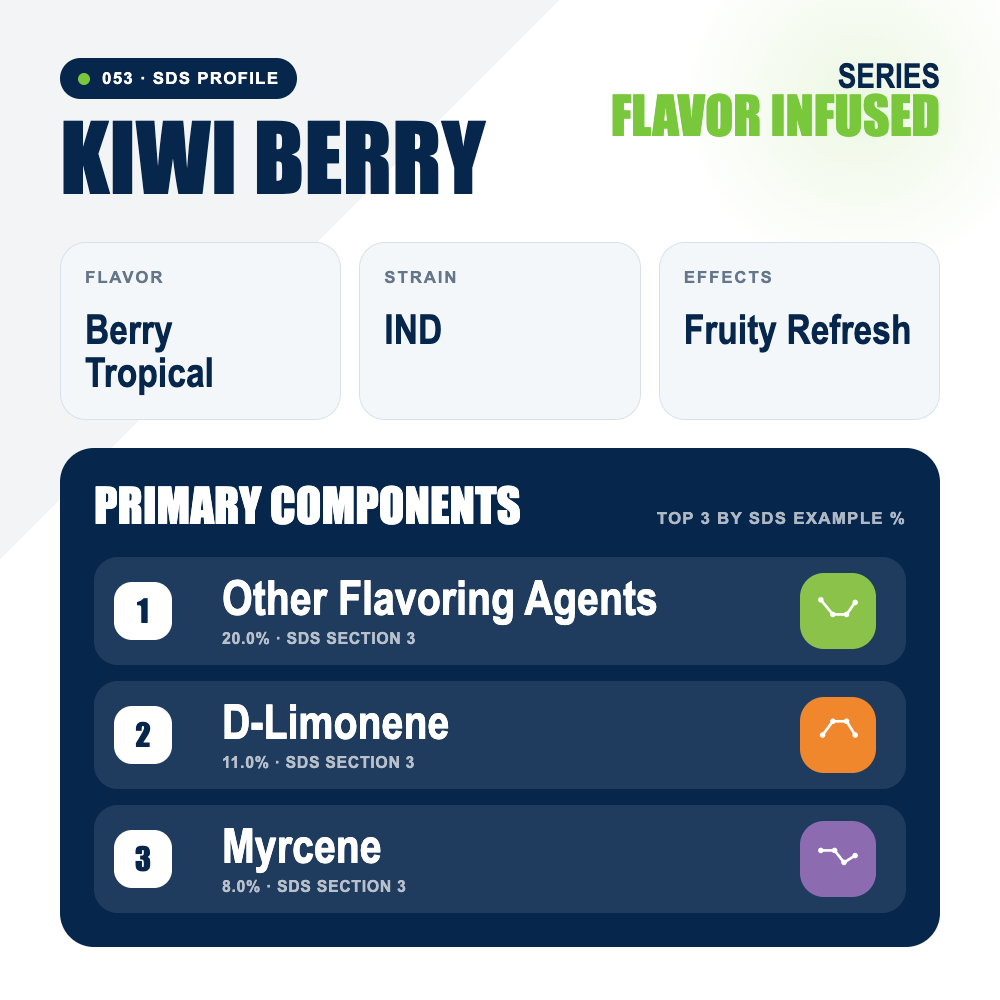 Kiwi Berry top profile