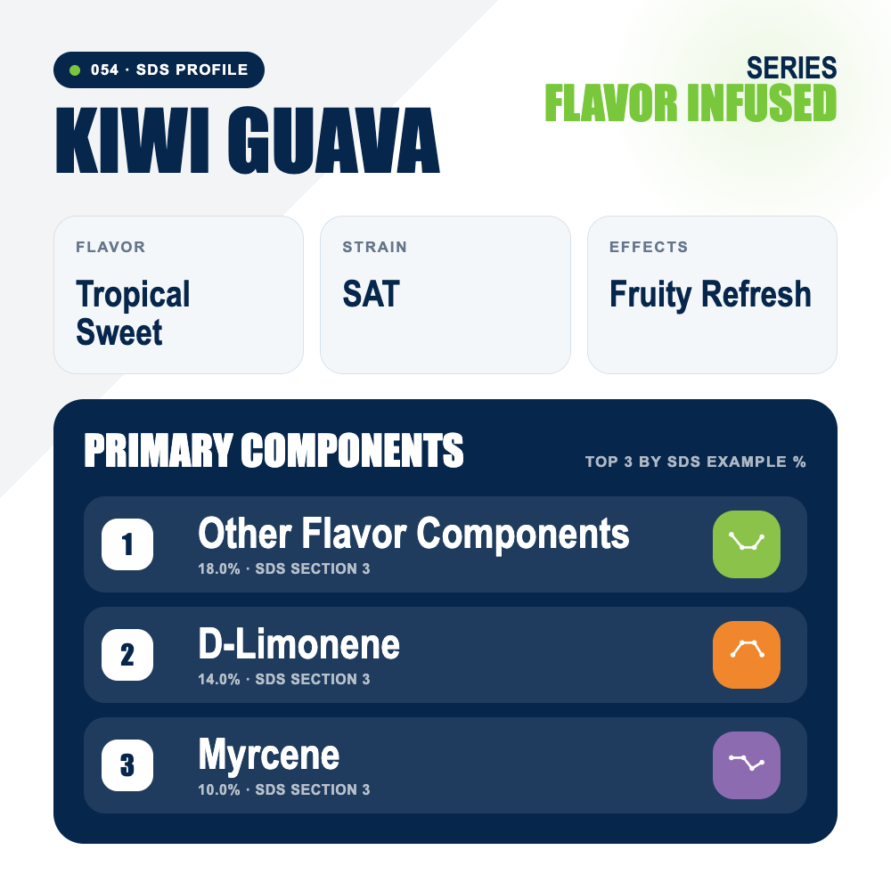 Kiwi Guava top profile