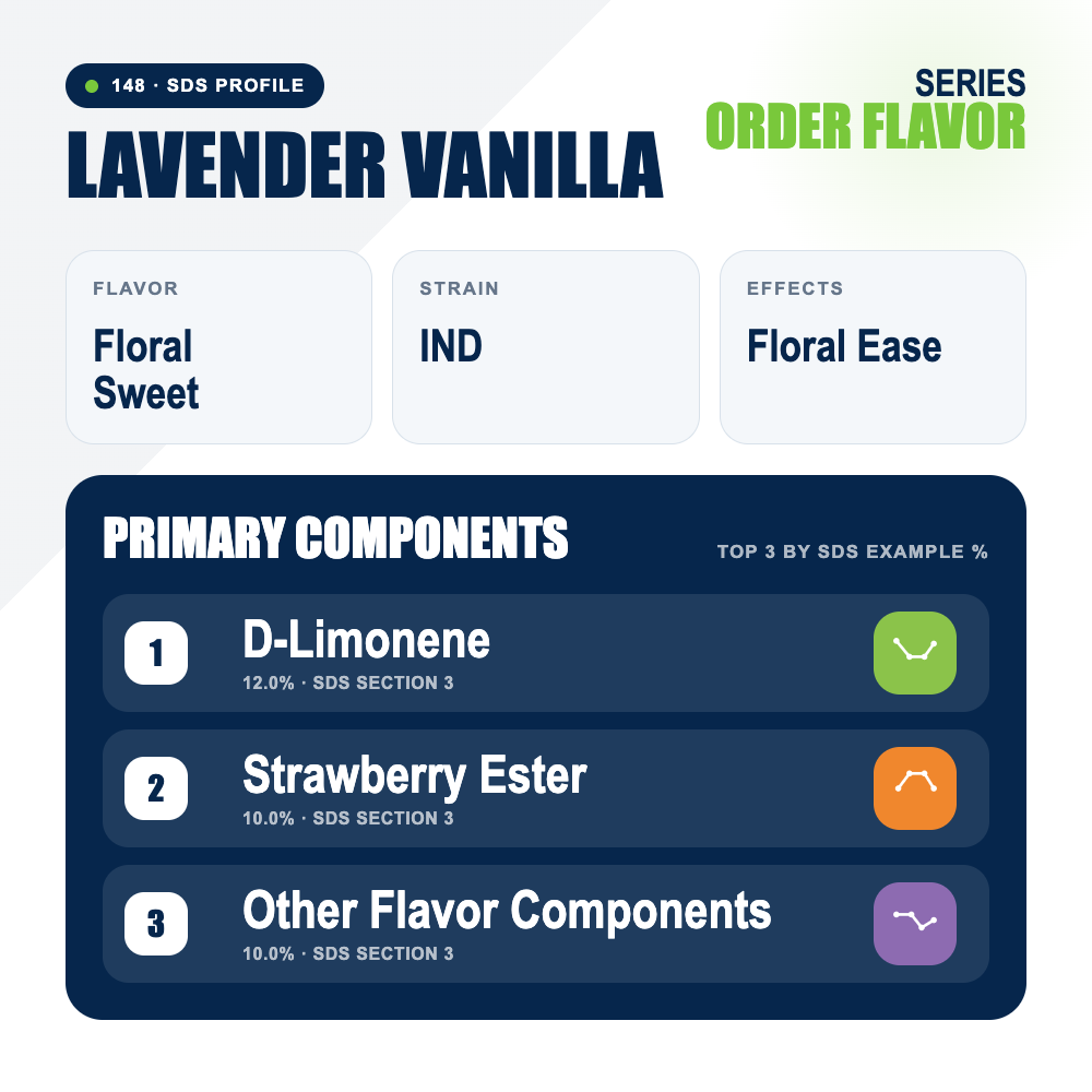 Lavender Vanilla top profile