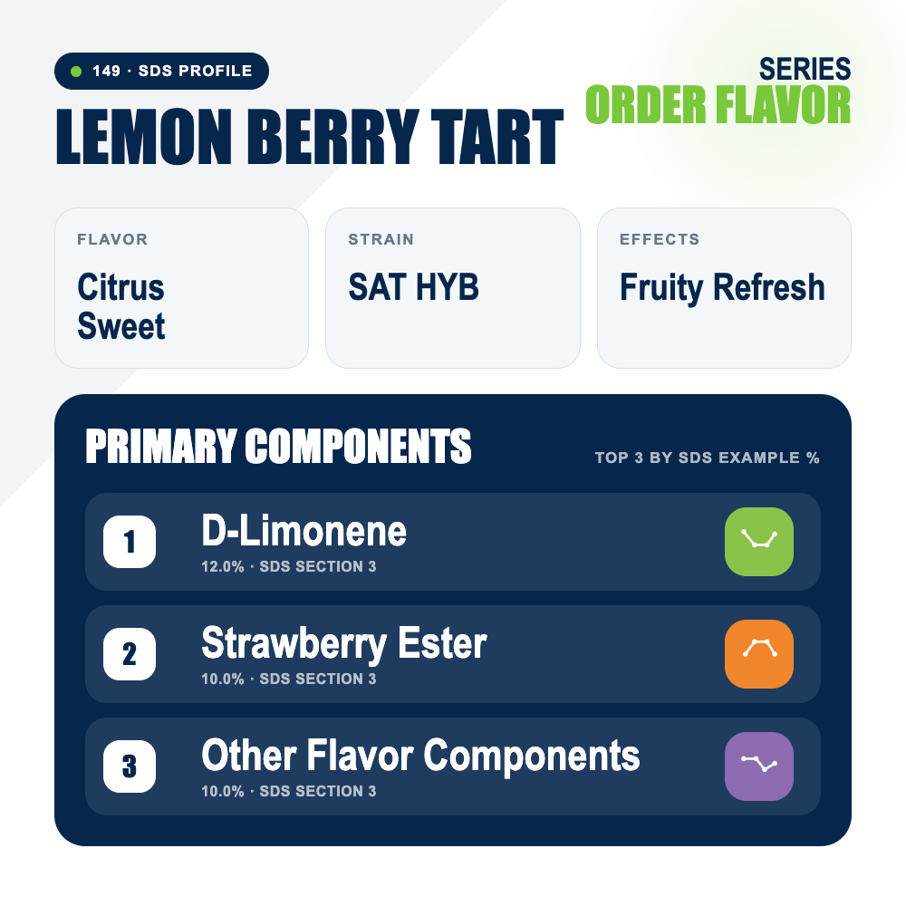 Lemon Berry Tart top profile