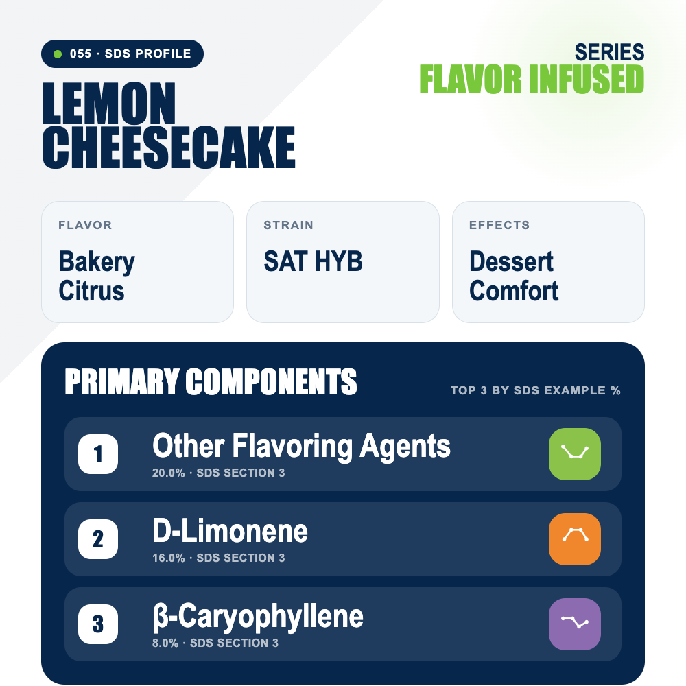 Lemon Cheesecake top profile