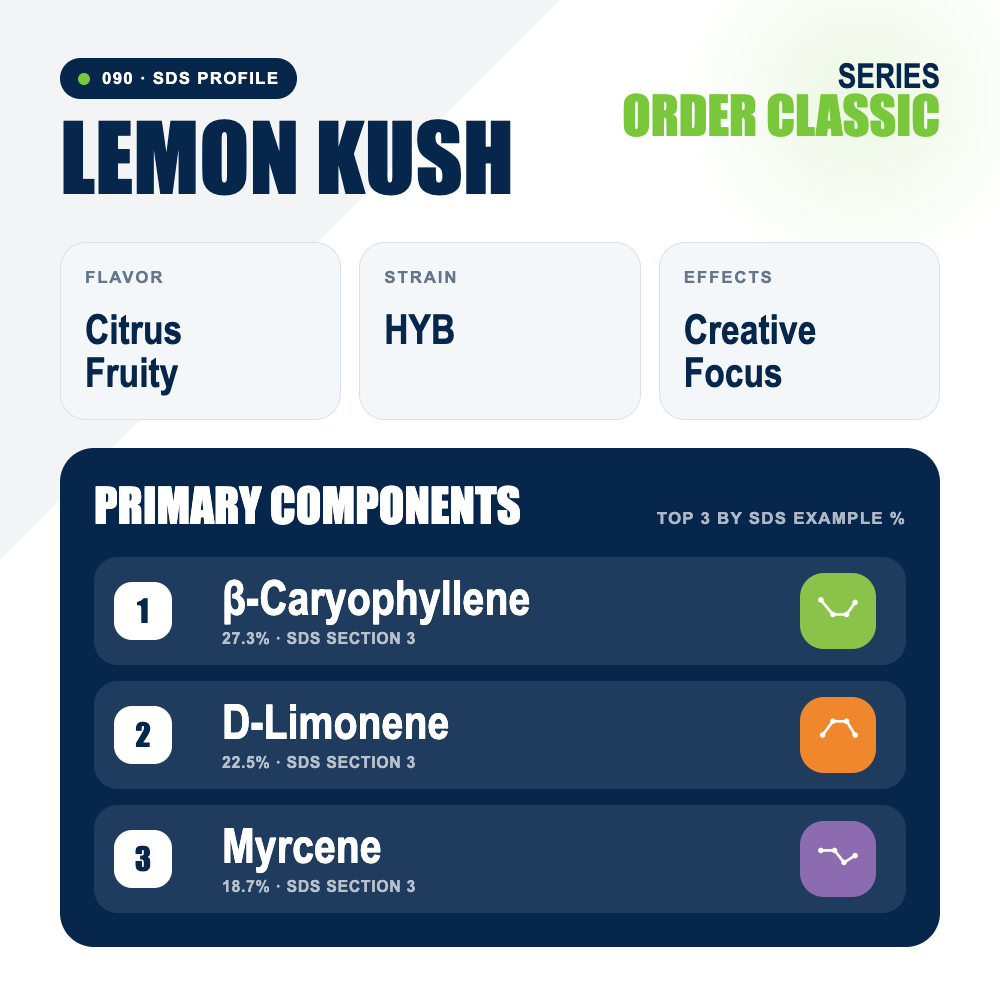 Lemon Kush top profile