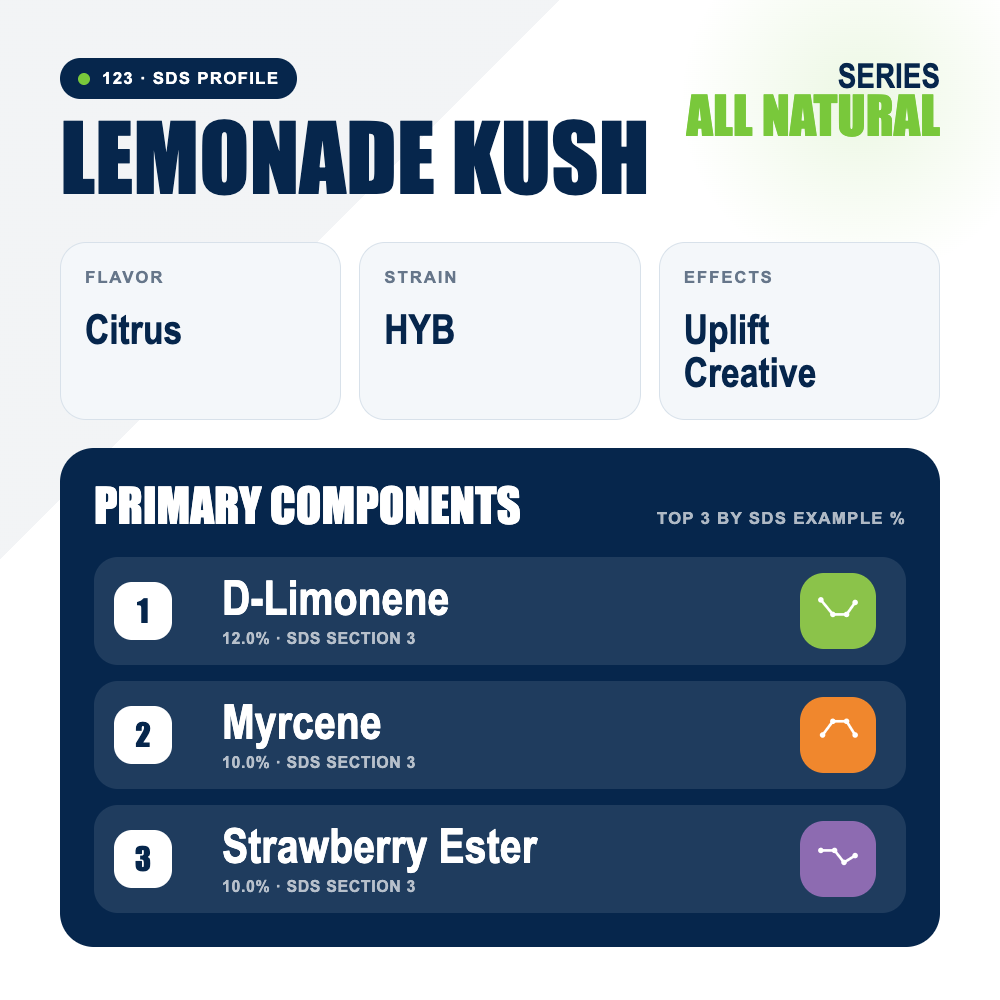 Lemonade Kush top profile