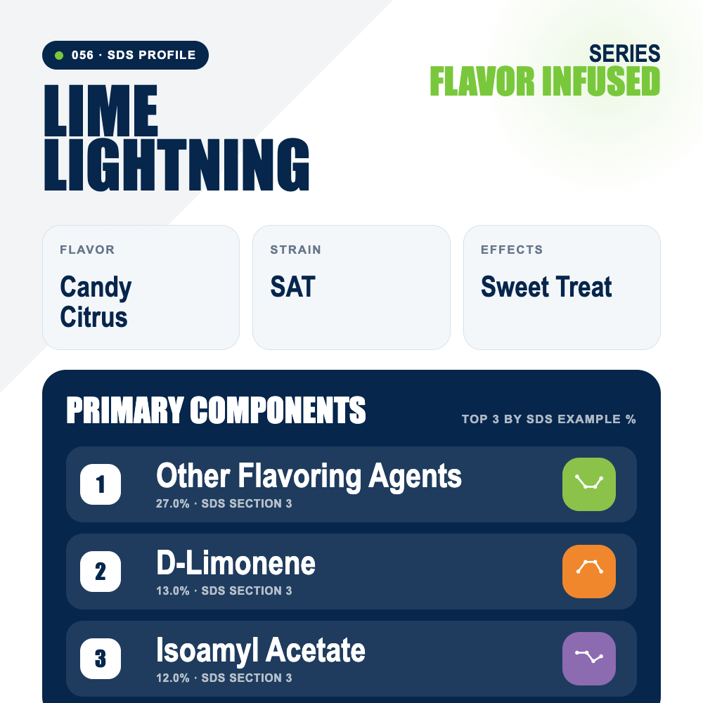 Lime Lightning top profile
