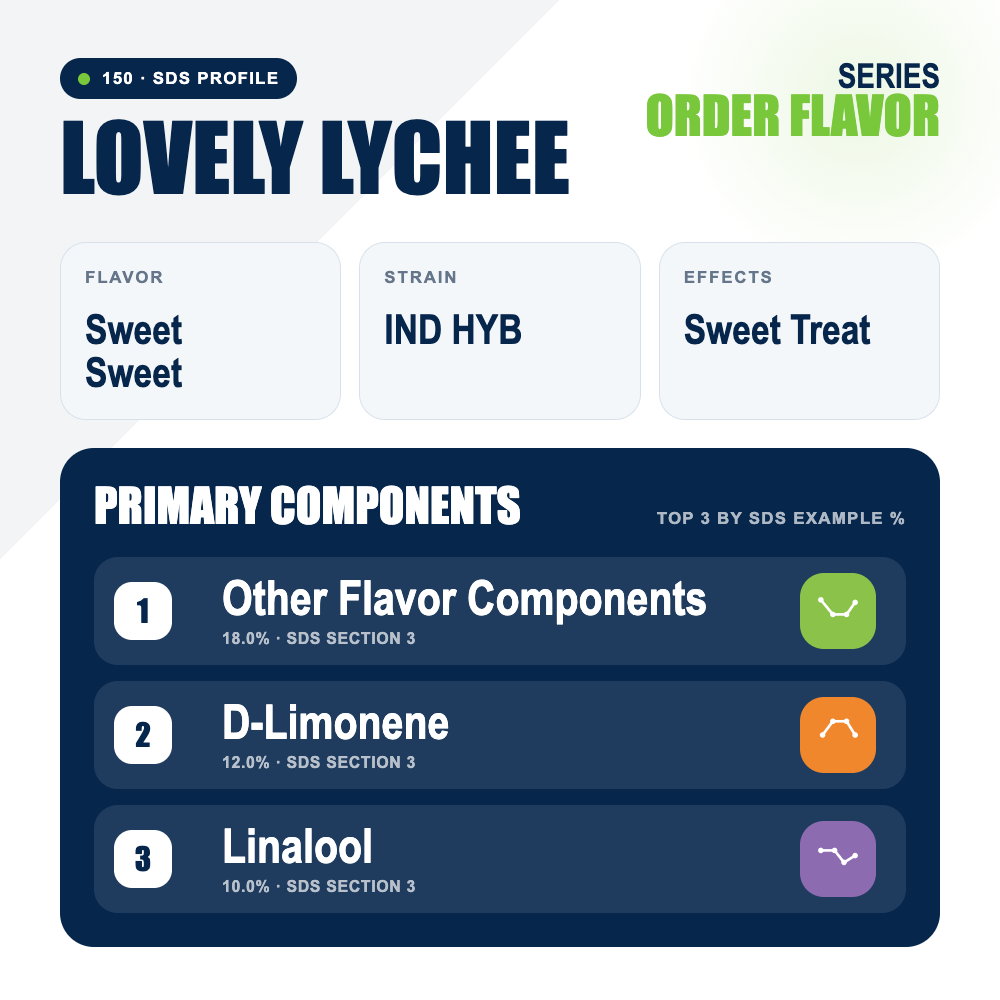 Lovely Lychee top profile