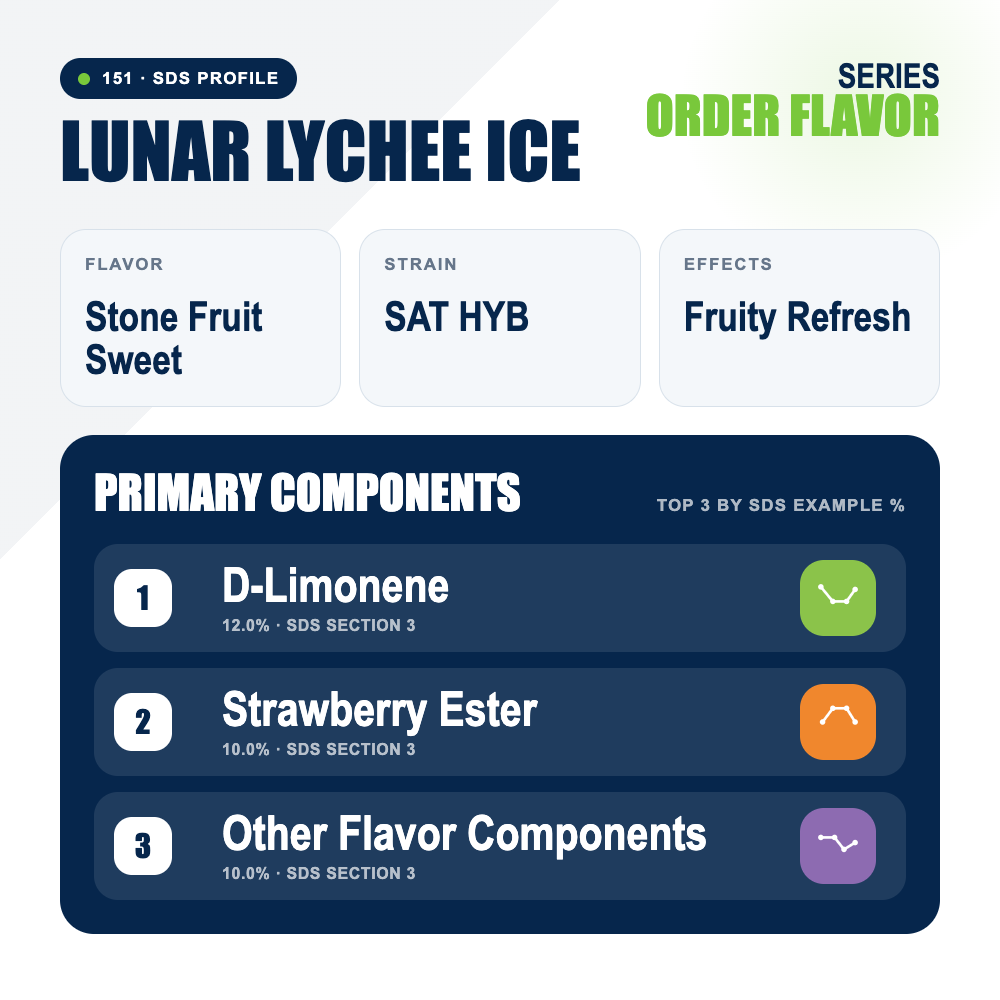 Lunar Lychee Ice top profile