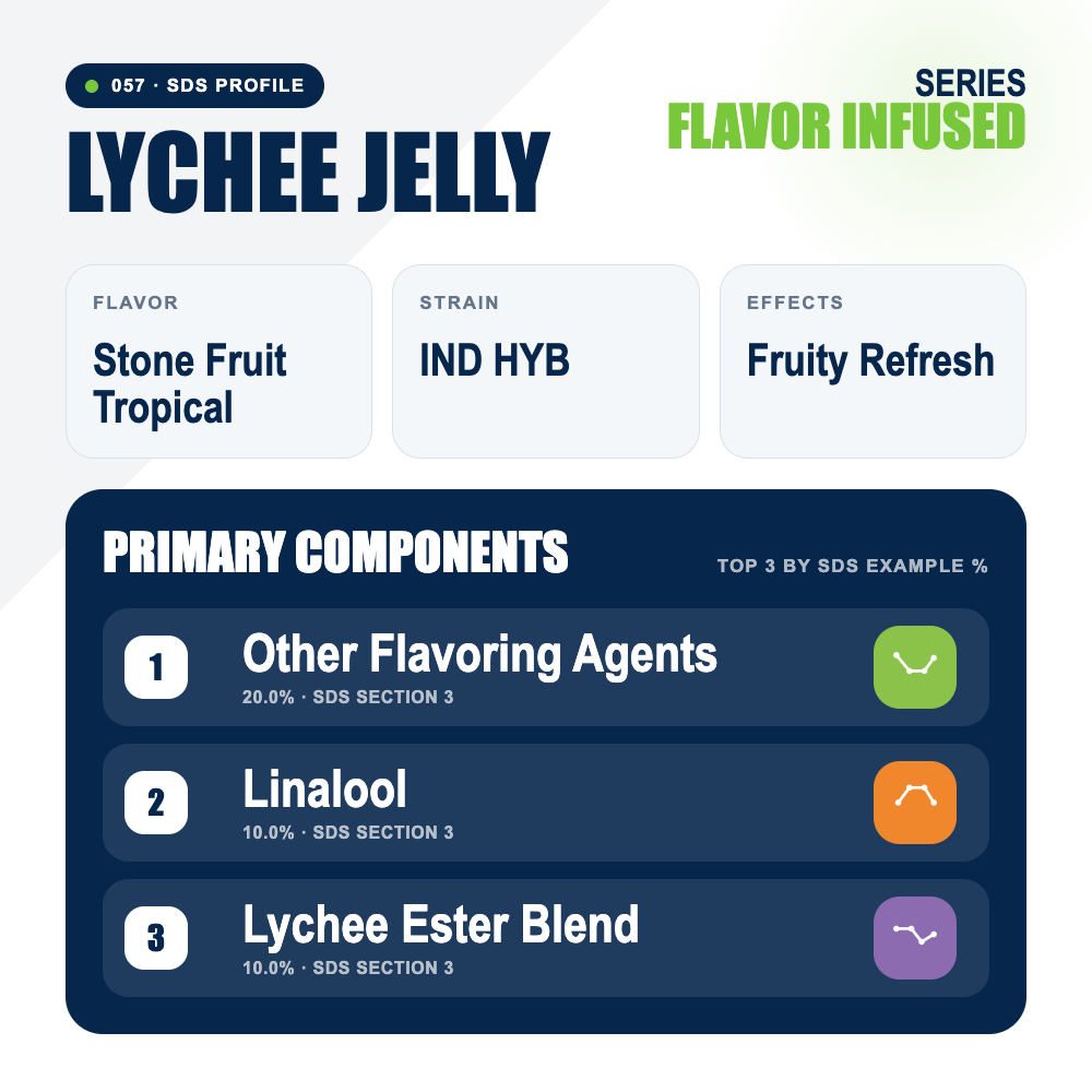 Lychee Jelly top profile