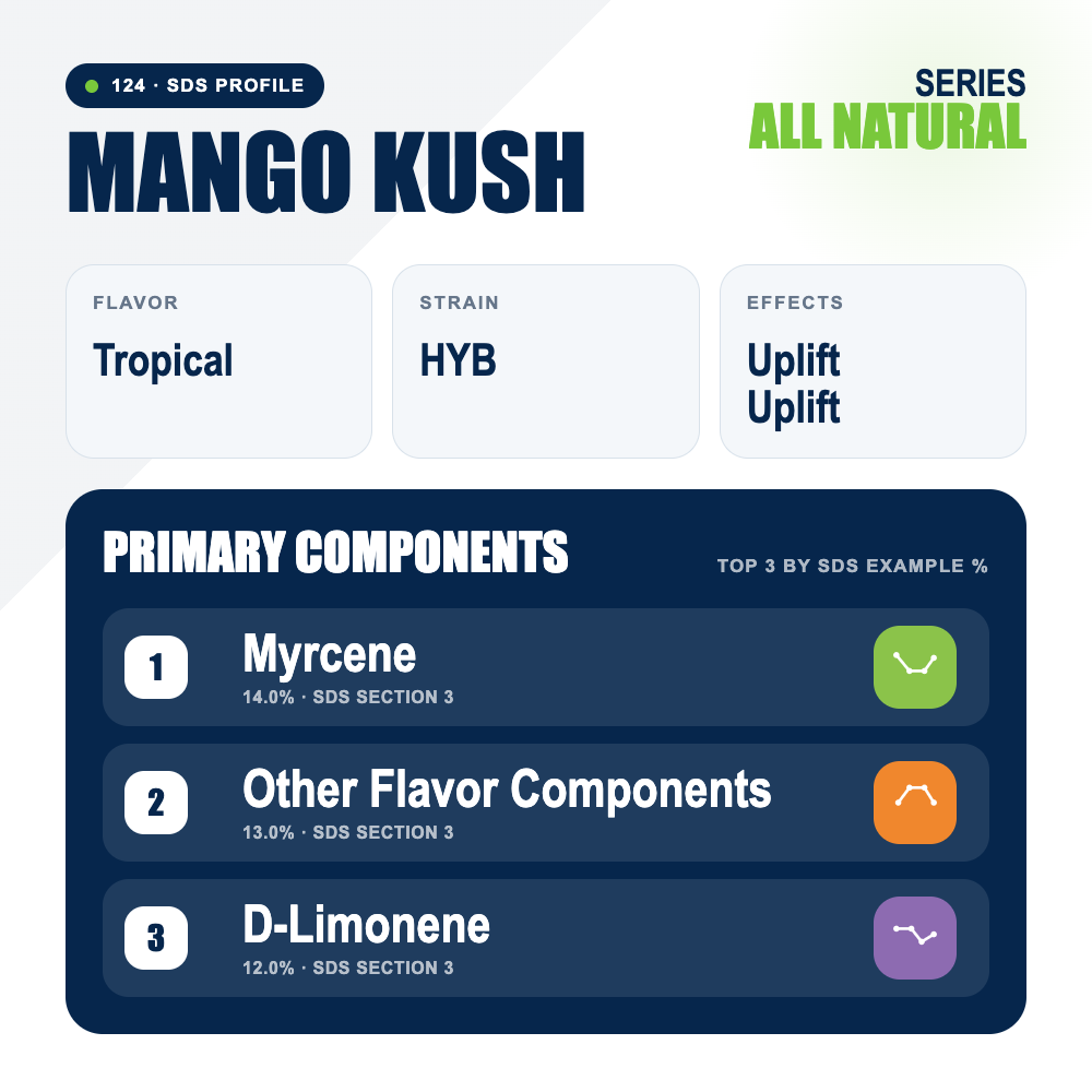 Mango Kush top profile