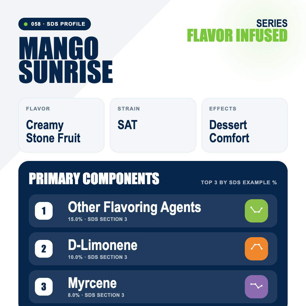 Mango Sunrise top profile
