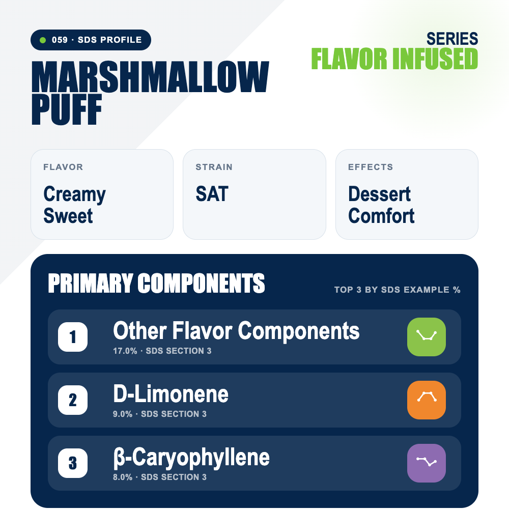 Marshmallow Puff top profile
