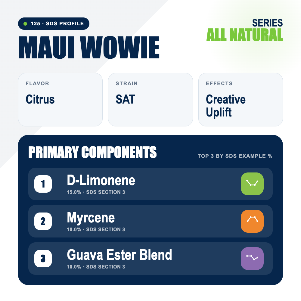 Maui Wowie top profile