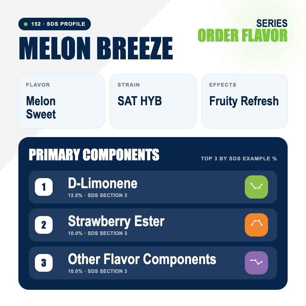 Melon Breeze top profile