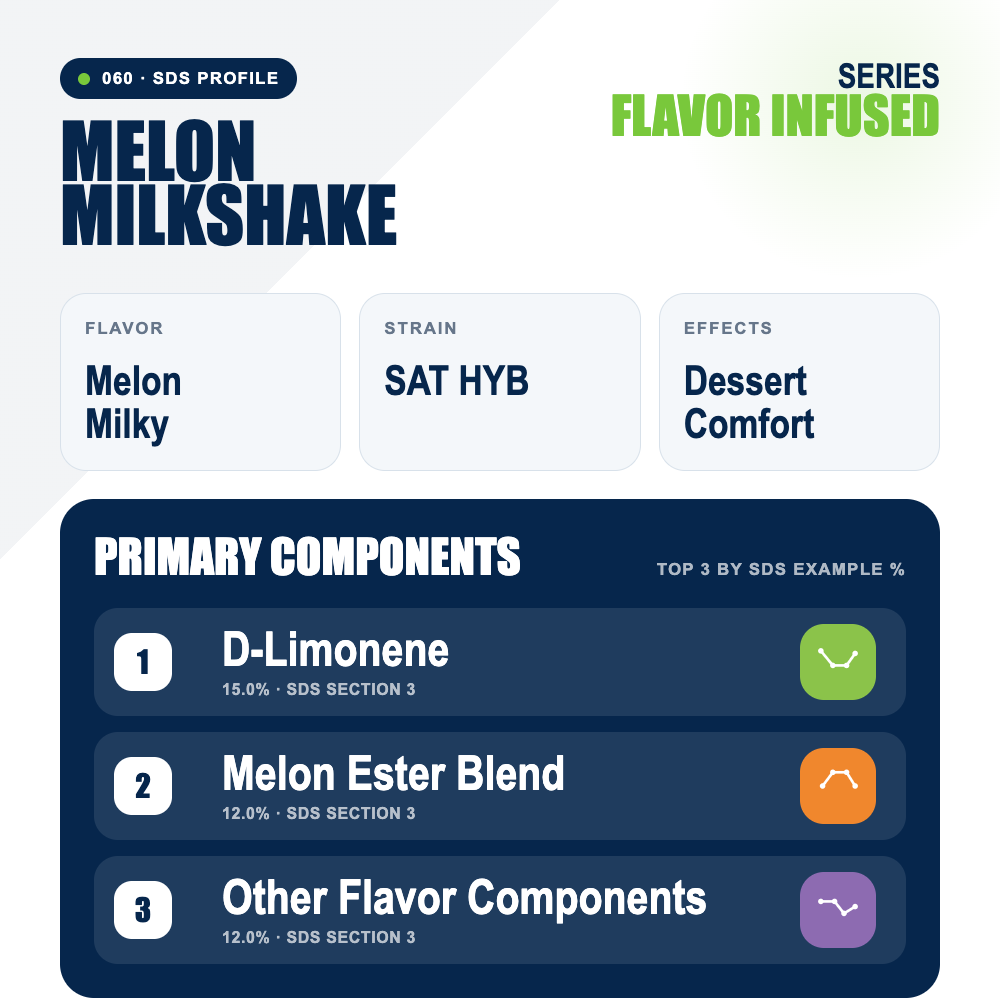 Melon Milkshake top profile